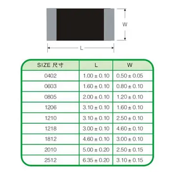 500шт 470pF 471K 10% 50V X7R 0805 (2012) Керамични кондензатори MLCC с SMD-чип 2 * 1,2 мм 500шт 470pF 471K 10% 50V X7R 0805 (2012) Керамични кондензатори MLCC с SMD-чип 2 * 1,2 мм 1