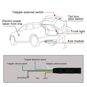 Автоматичен сензор за удар на багажника 3X Car One Foot с електрически интелигентен ключ удар на вратата на багажника сензор за отваряне на багажника на колата Автоматичен сензор за удар на багажника 3X Car One Foot с електрически интелигентен ключ удар на вратата на багажника сензор за отваряне на багажника на колата 1